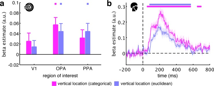 Figure 2—figure supplement 9.