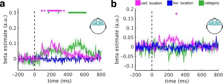 Figure 2—figure supplement 5.