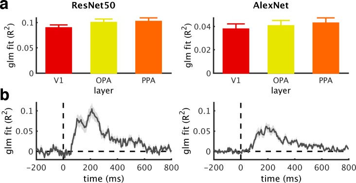 Figure 3—figure supplement 2.