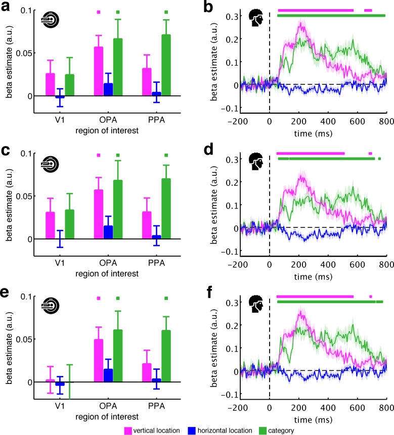 Figure 3—figure supplement 3.