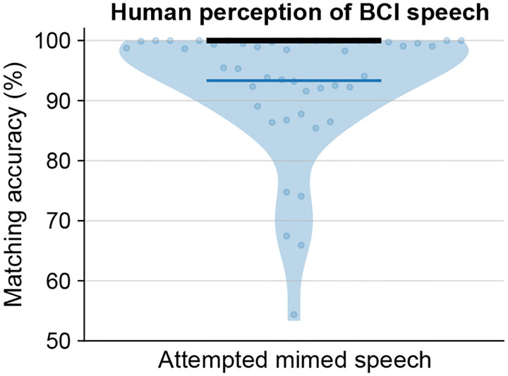 Extended Fig. 4: