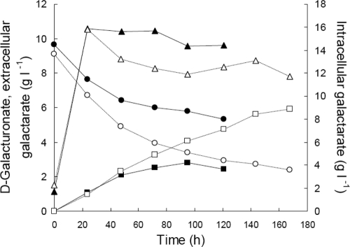 FIG. 5.