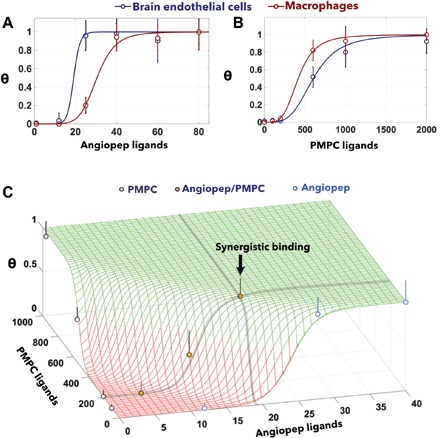 Fig. 6