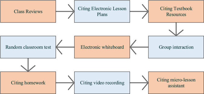 FIGURE 3