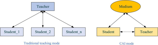 FIGURE 1