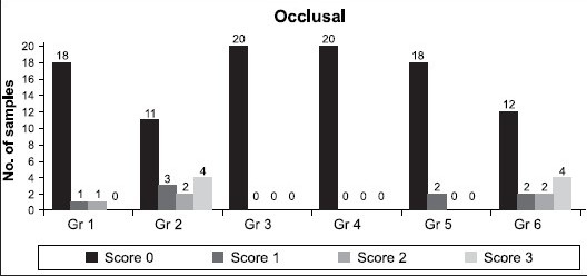 Graph 1