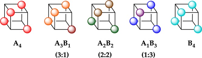 Chart 1