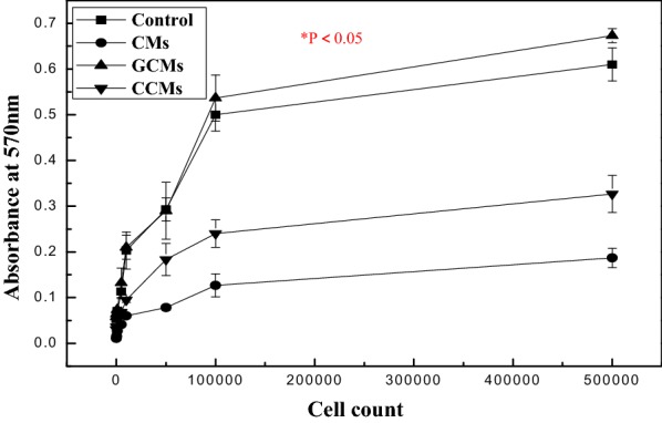 Fig. 14
