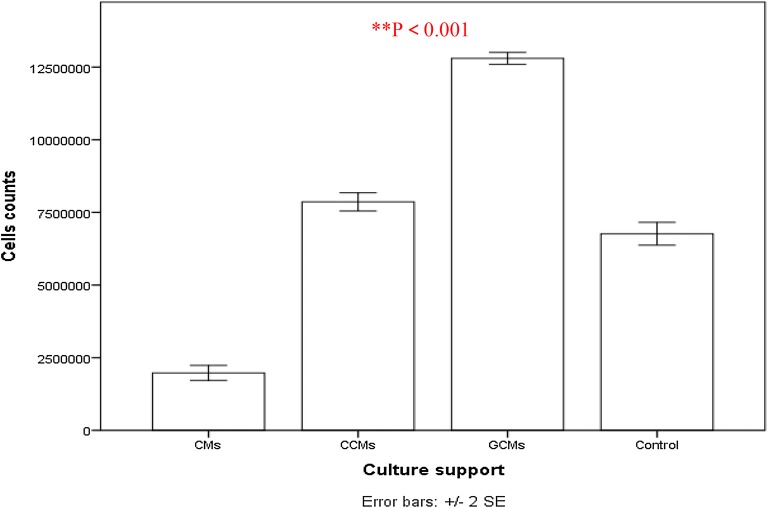 Fig. 12