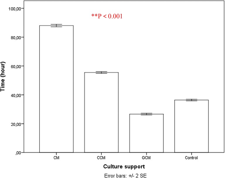 Fig. 13