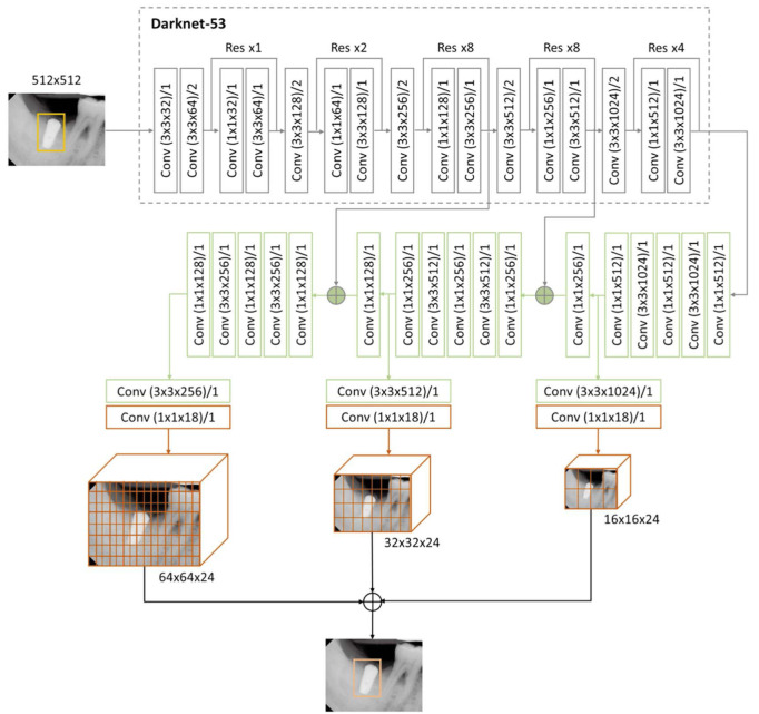 Fig. 2