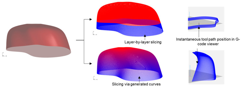 Figure 23