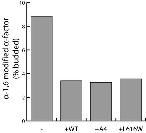 Figure 9.