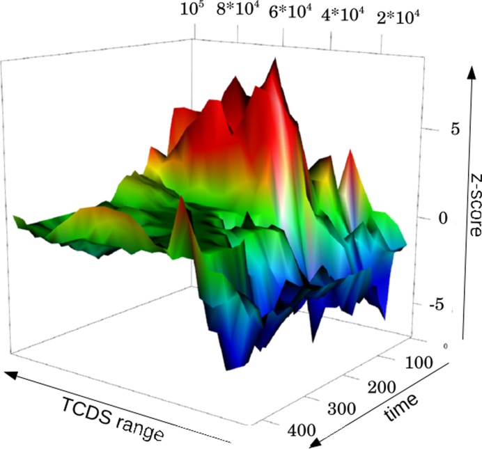 Figure 2.