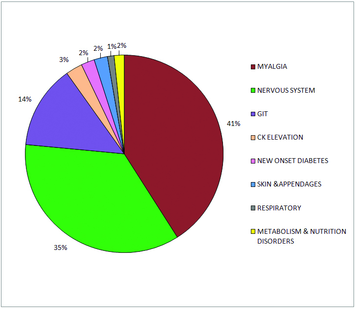 [Table/Fig-3]: