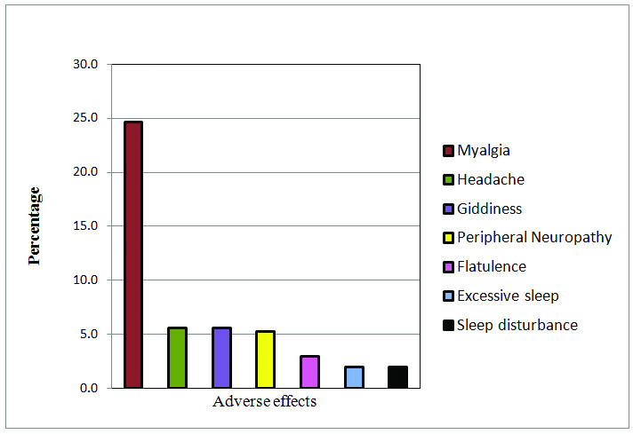 [Table/Fig-5]: