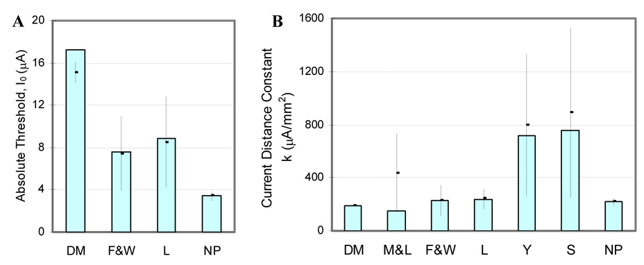 Fig. 10