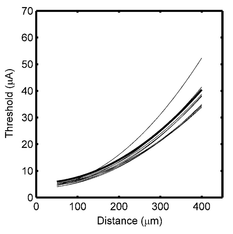 Fig. 9