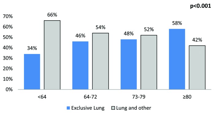 Fig. 3e.