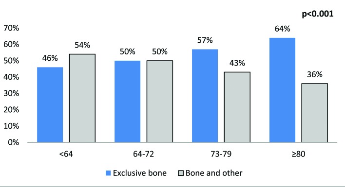 Fig. 3a.