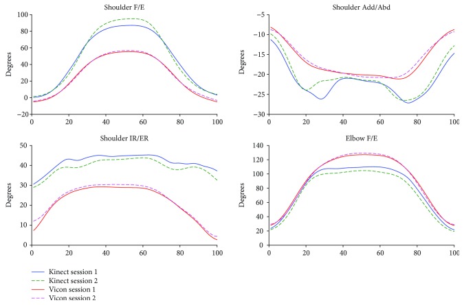 Figure 4