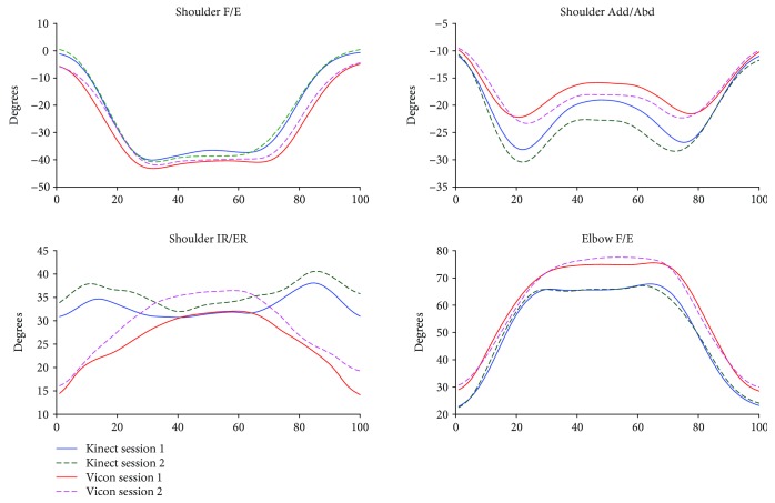 Figure 6