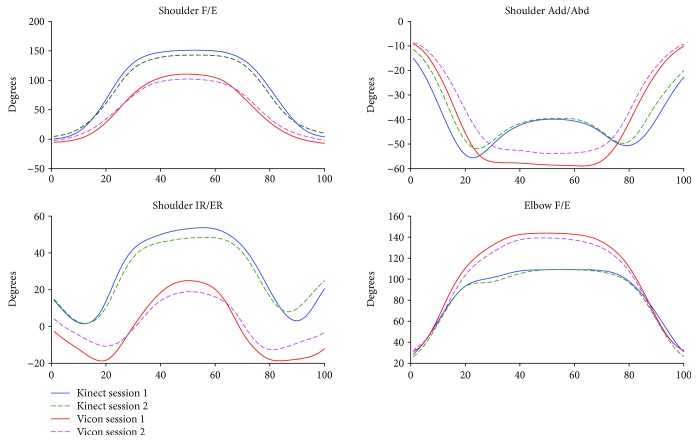 Figure 5