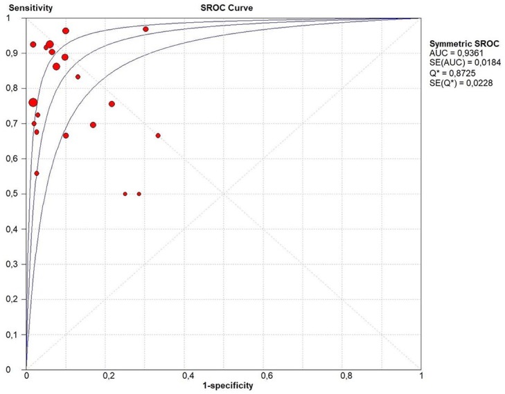 Figure 3.