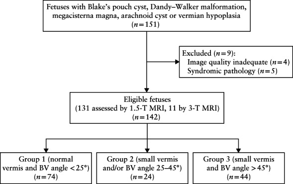 UOG-21890-FIG-0003-b