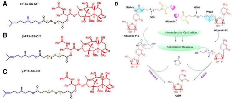 Fig 6