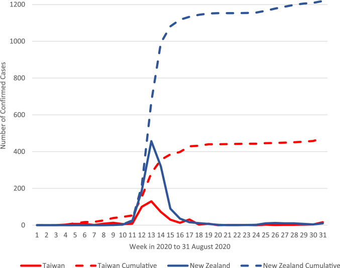 Fig. 1: