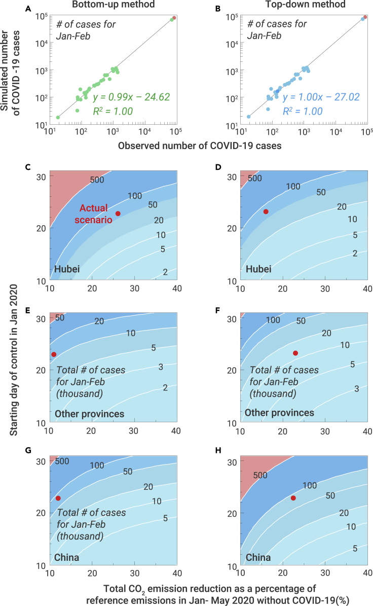 Figure 6