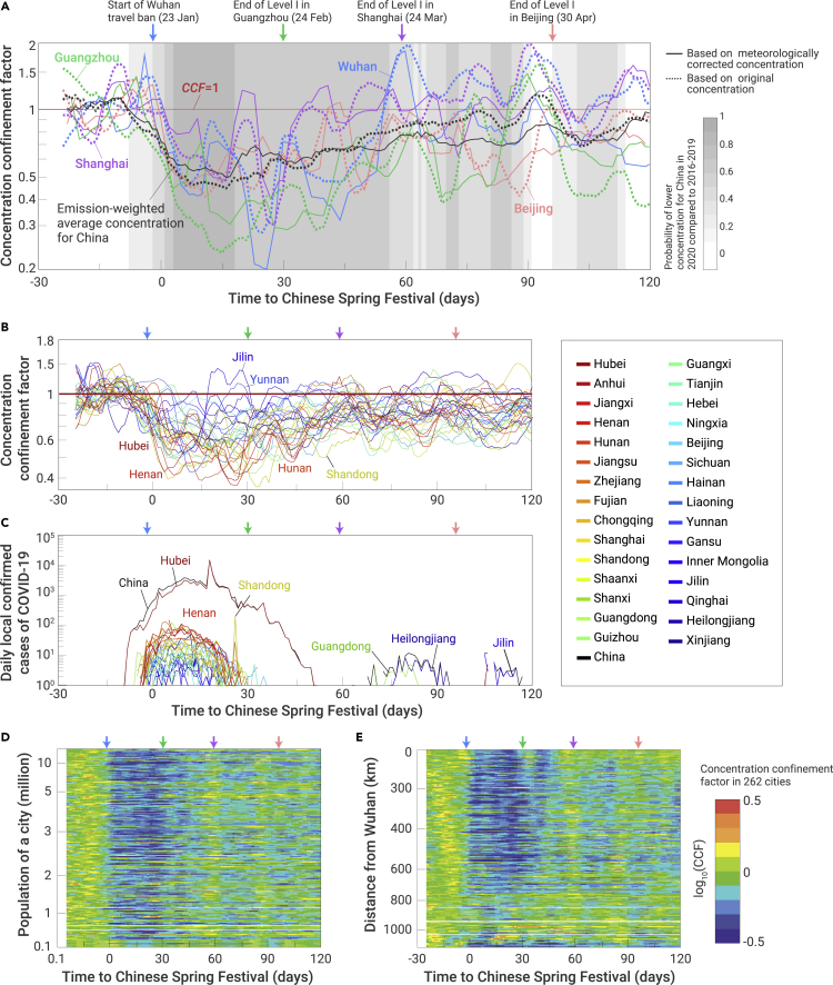 Figure 2