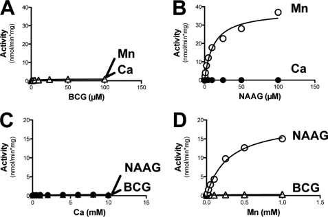 FIGURE 7.