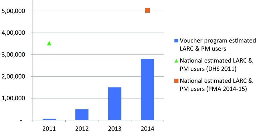 FIGURE 3