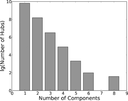 Fig. 4.