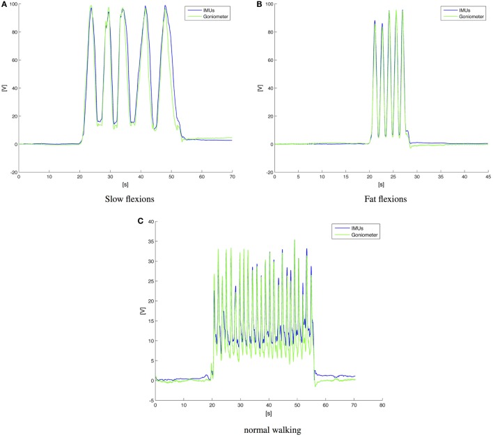 Figure 11