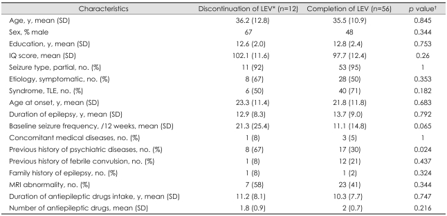 graphic file with name jcn-7-128-i002.jpg