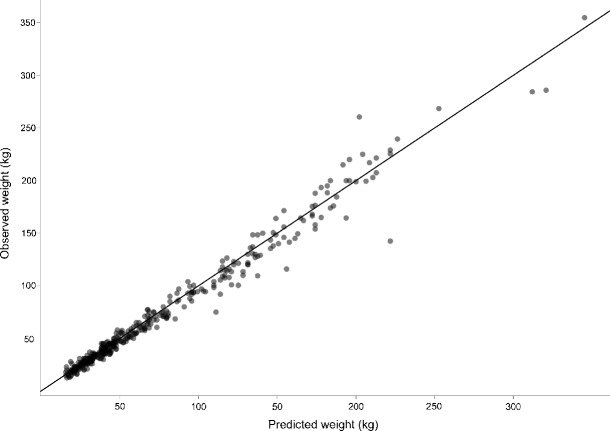 Fig. 2