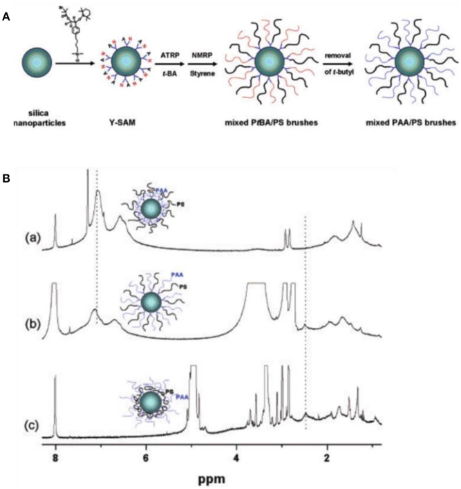 Figure 9