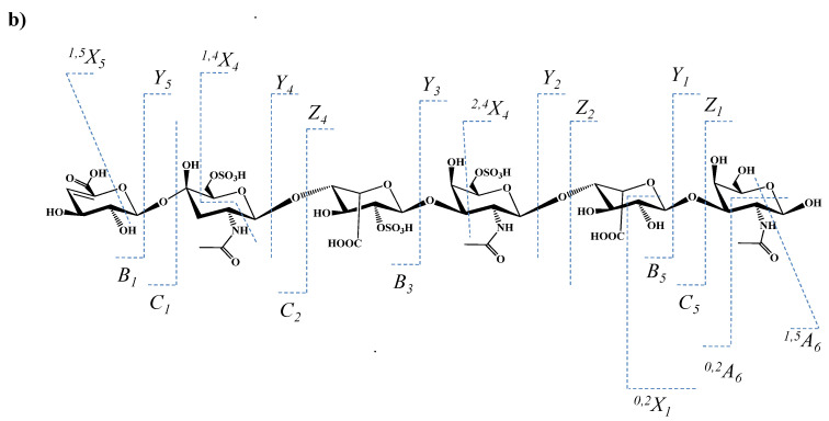 Figure 8