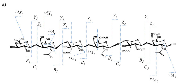 Figure 8