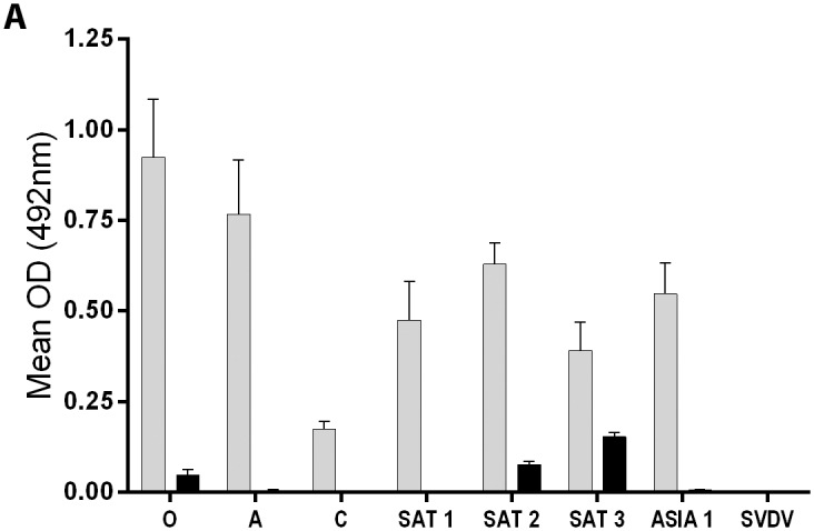 Fig 5