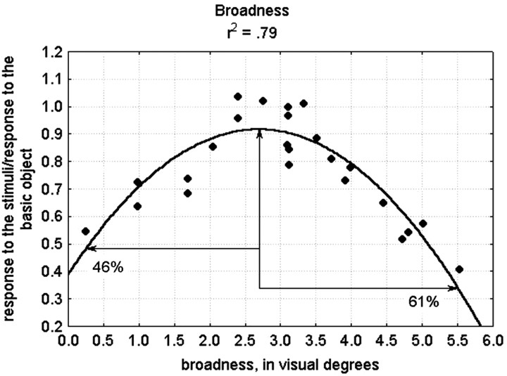 Fig. 11.