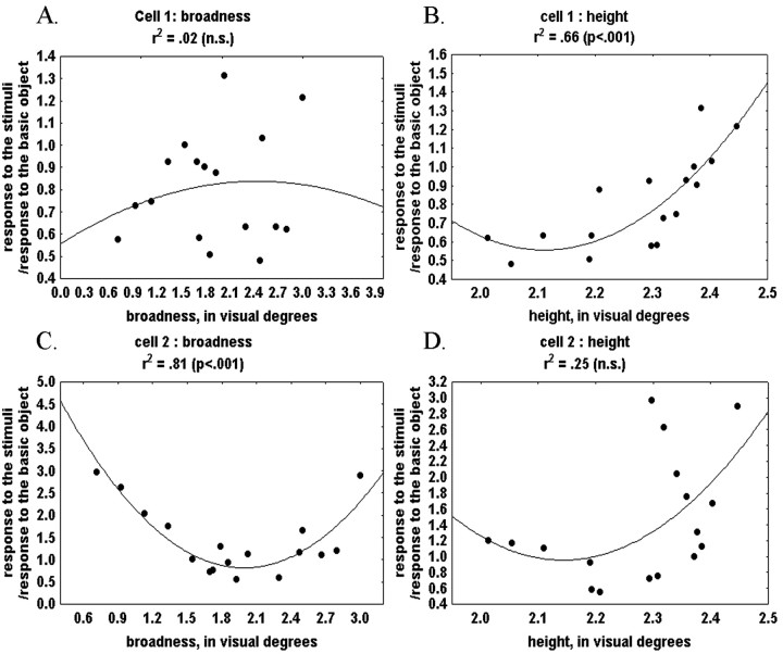 Fig. 10.