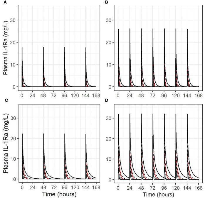 Figure 4