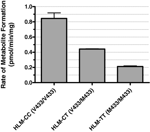 Fig. 9.