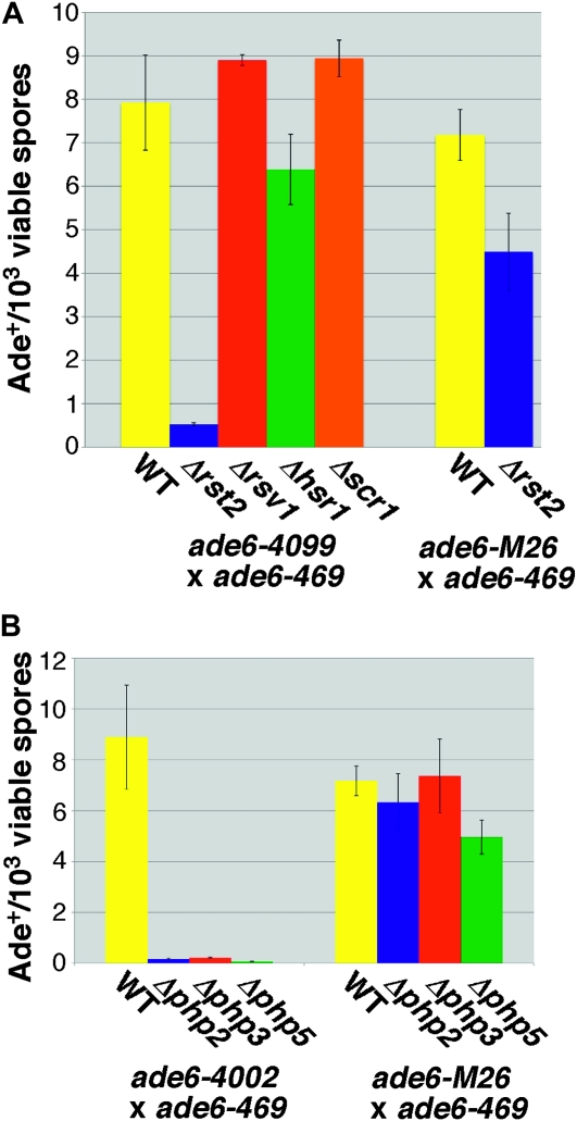 Figure 2.—