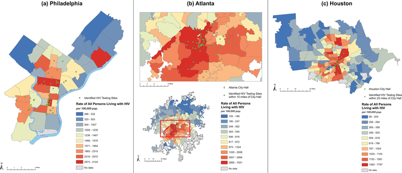 Figure :