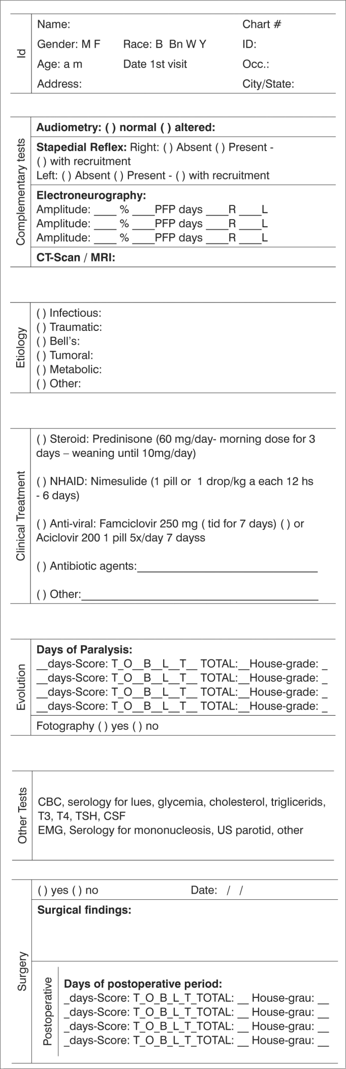 Chart 1